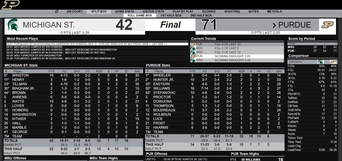 msu purdue final 1220 final