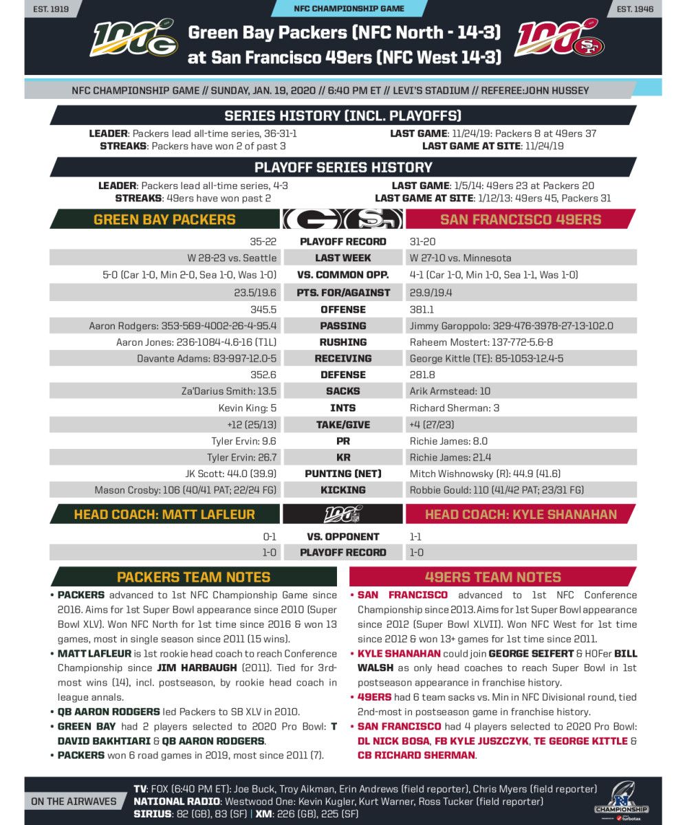 NFL Communications