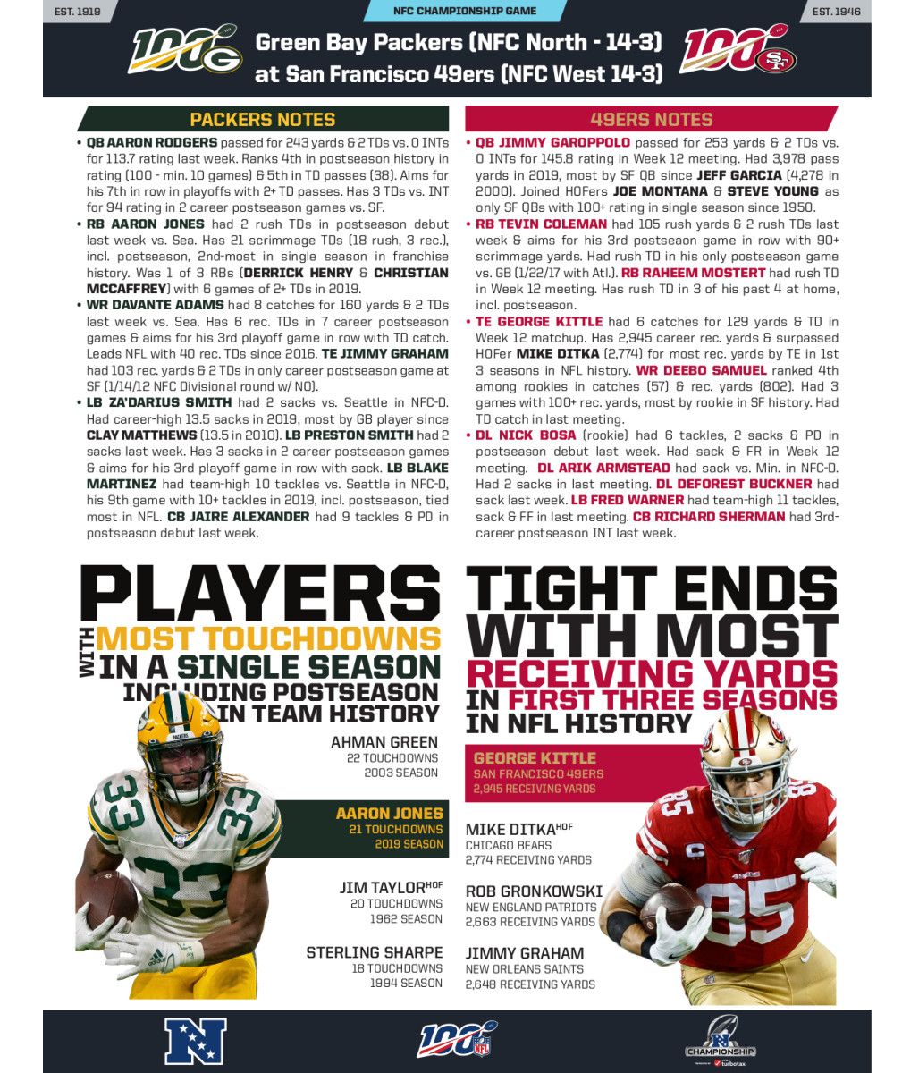 NFL Communications