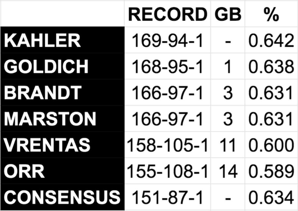 mmqb-staff-picks-standings-conference-championships