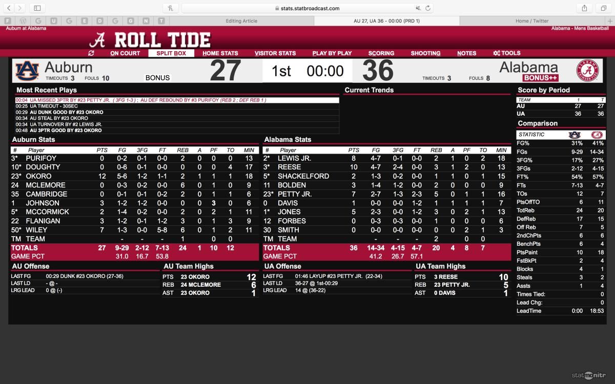 martin-live-updates-alabama-basketball-a - Sports Illustrated Alabama ...
