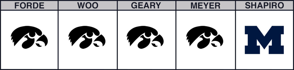 iowa-vs-michigan-cbb-picks