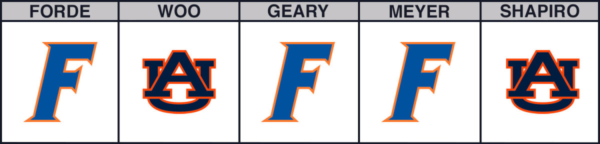 florida-vs-auburn-cbb-picks