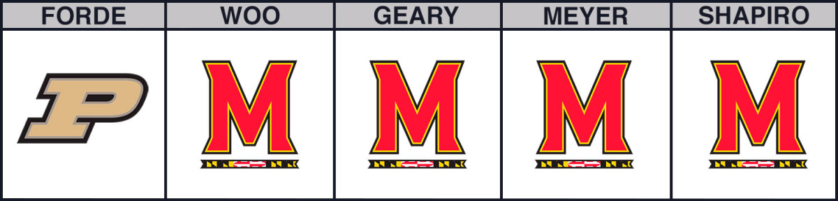 maryland-vs-purdue-cbb-picks