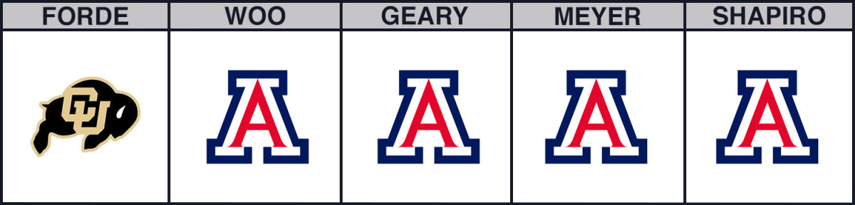 arizona-vs-colorado-cbb-picks