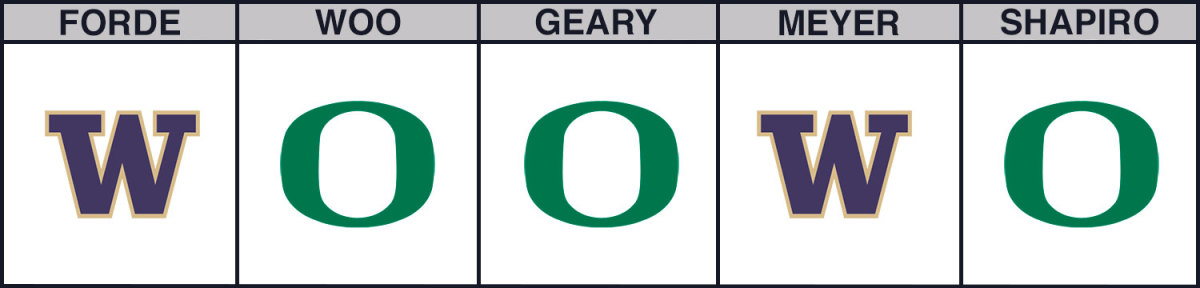 oregon-vs-washington-cbb-picks