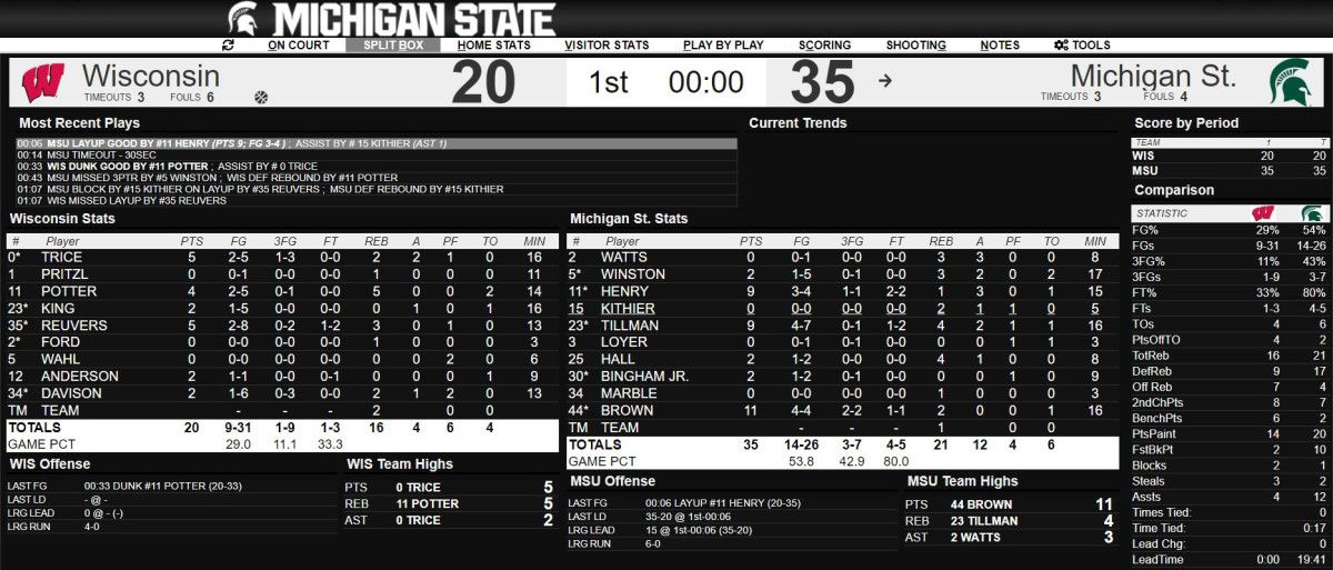 MSU WI half 11720