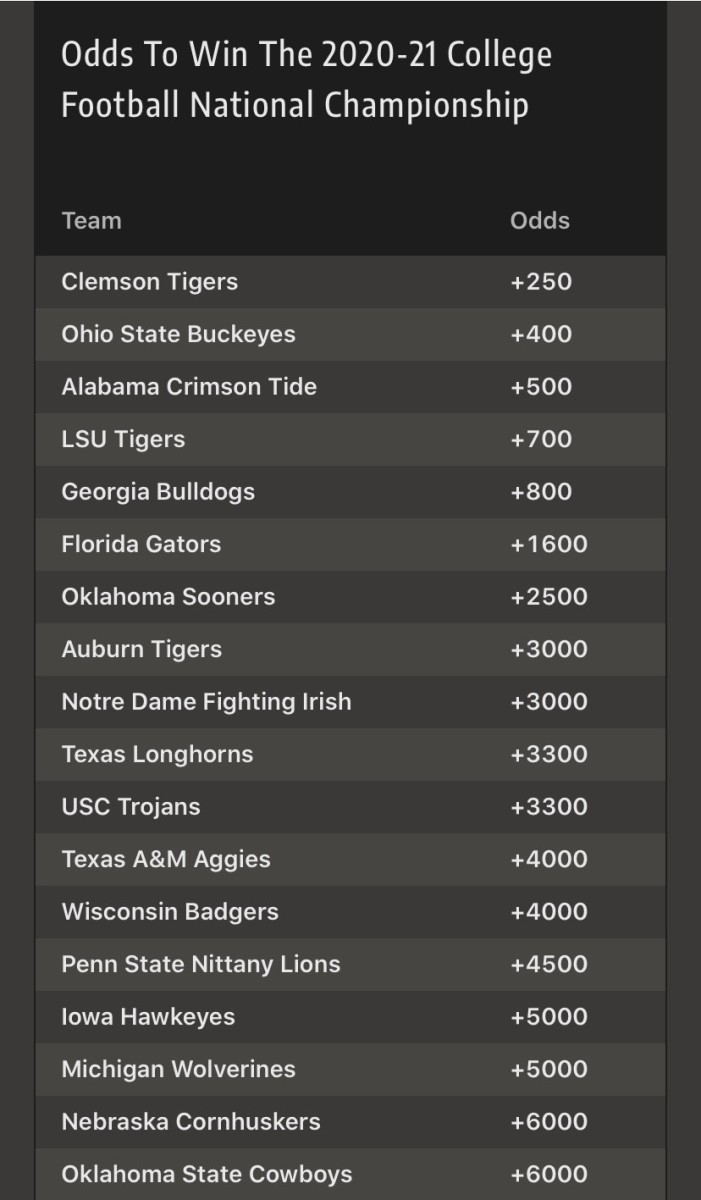 Fbs championship odds march madness bracket with team records