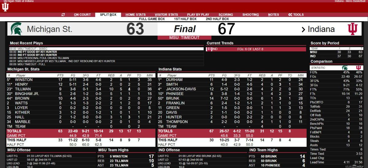 MSU IU FINAL 012320
