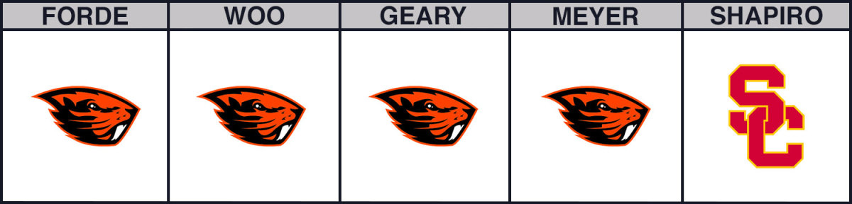 oregon-state-vs-usc-cbb-picks