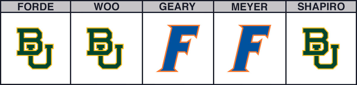 florida-vs-baylor-cbb-picks