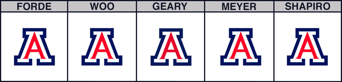 arizona-vs-asu-cbb-picks