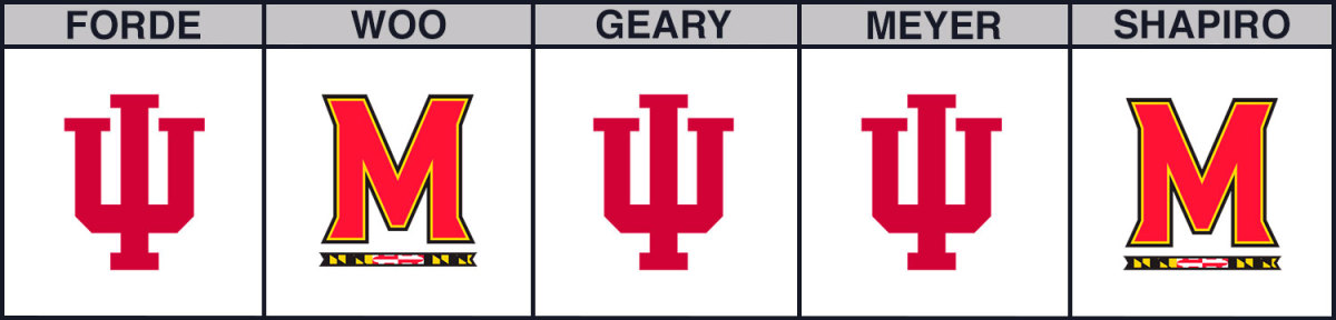 maryland-vs-indiana-cbb-picks