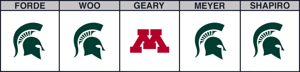 minnesota-vs-michigan-state-cbb-picks