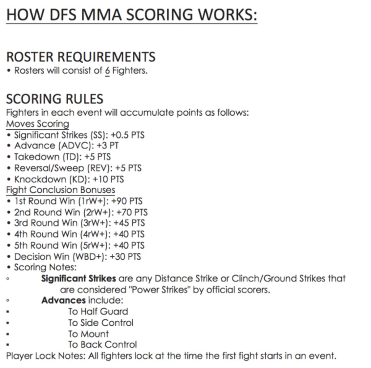 scoring-ufc