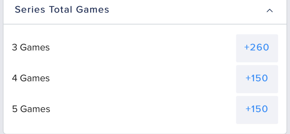 Odds via FanDuel Sportsbook