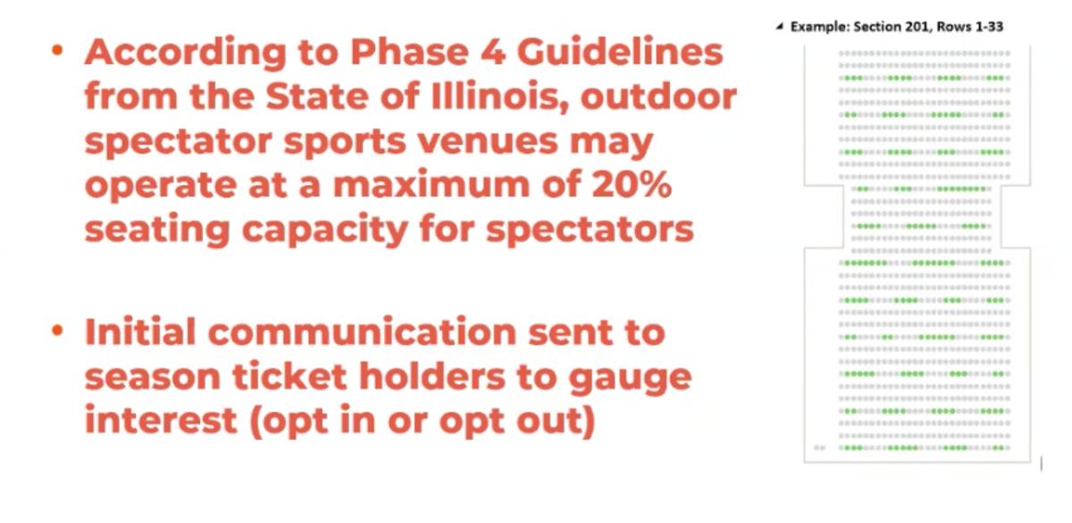 This was a PowerPoint slide used on July 16 by Illinois Athletics Director Josh Whitman in an online public presentation to discuss the return of fall sports at the university. The graphic on the above right represents Section 201, Rows 1-33 of Memorial Stadium with the green dots representing fans in the stands in 2020 while observing social distancing. 