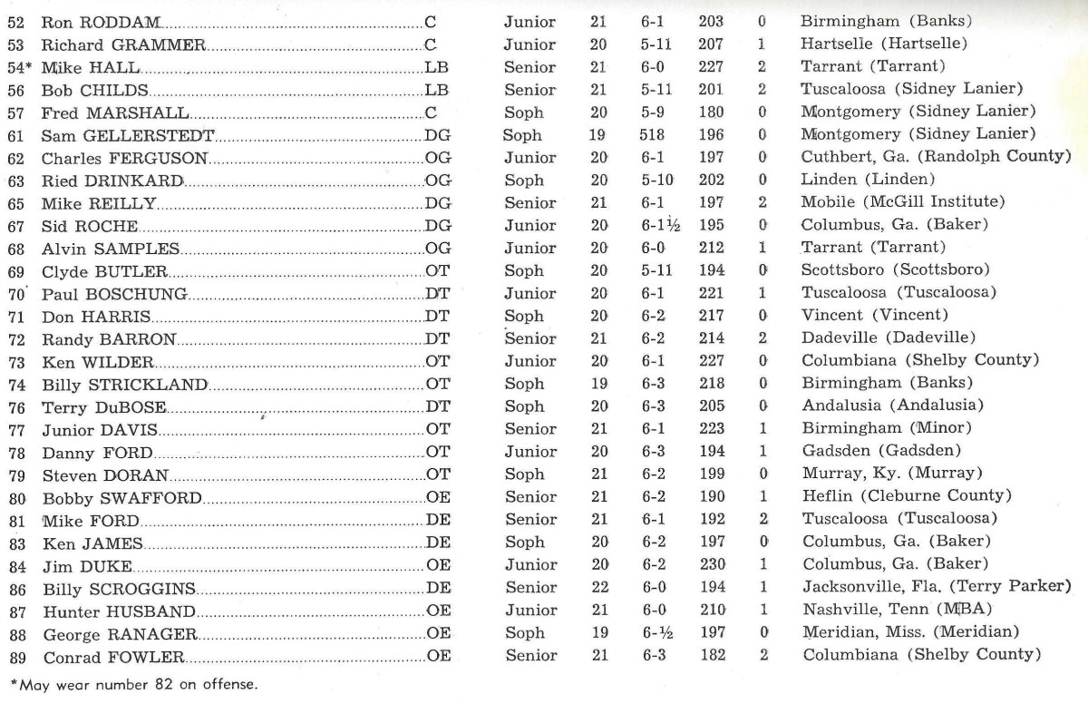 roster2