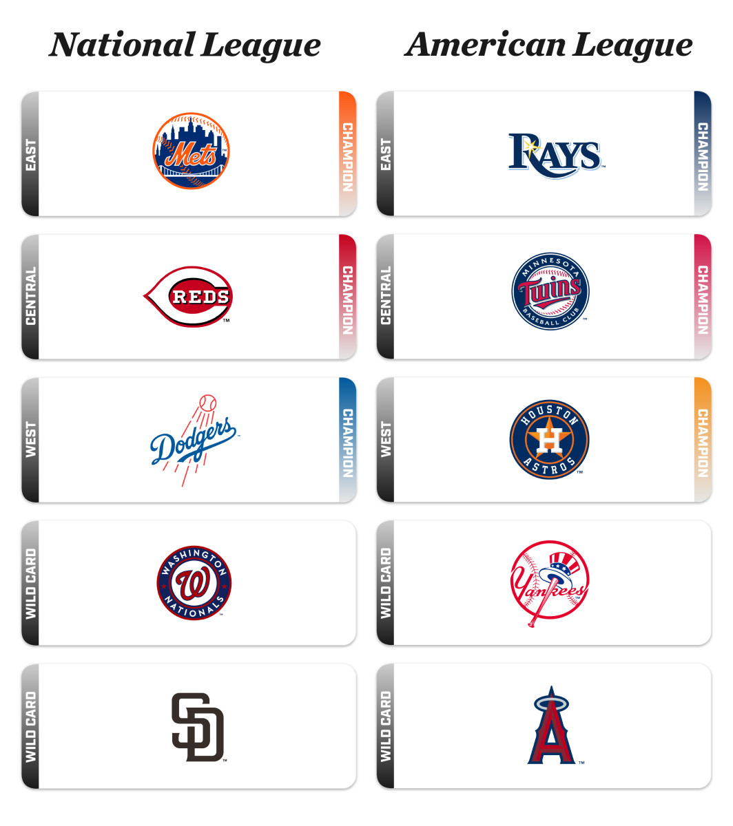 Our Expected Win Percentage Model Projects the Postseason Seedings and  Matchups  The Analyst