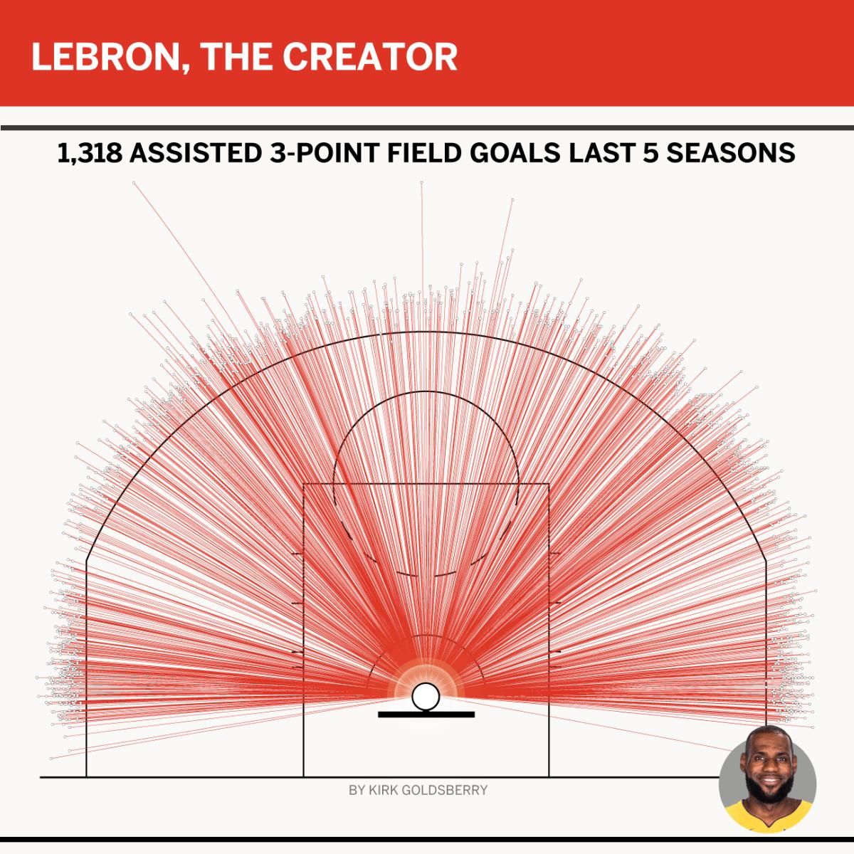 Figure10_Assisted3s