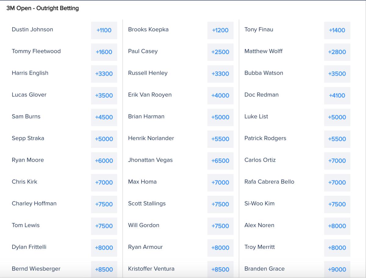 Odds via FanDuel Sportsbook