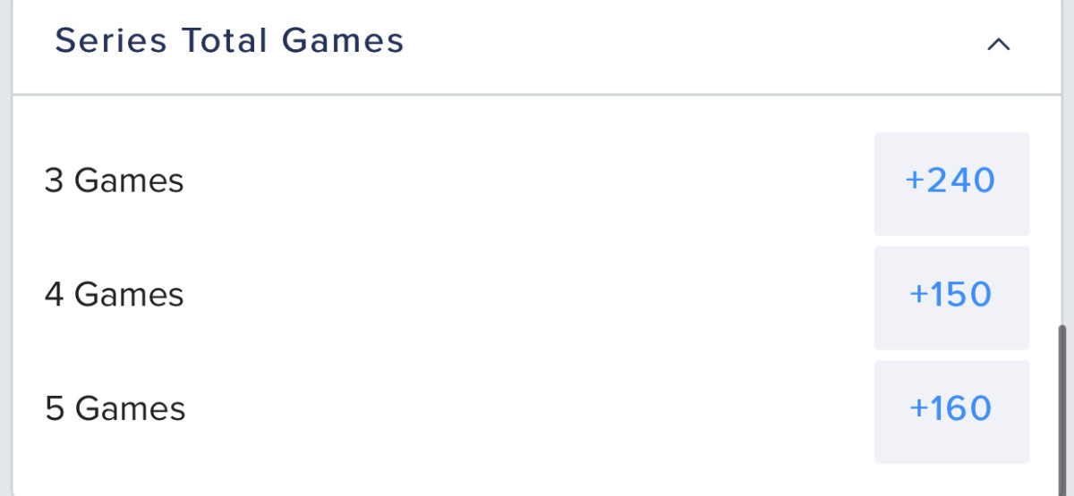 Odds via FanDuel Sportsbook