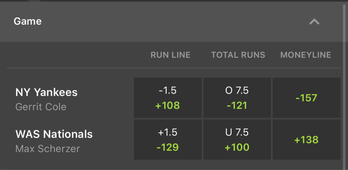 Odds via DraftKings Sportsbook