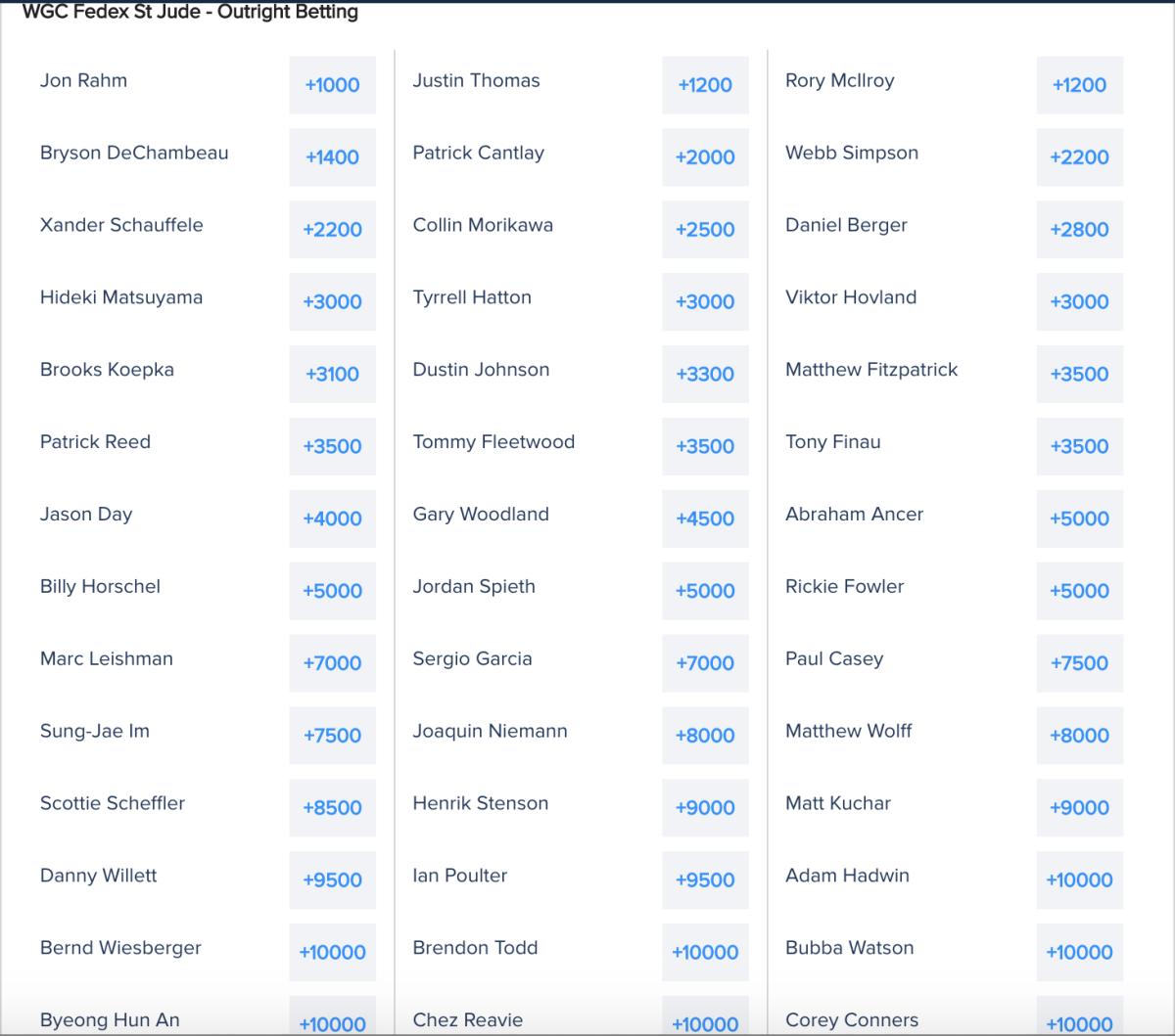 Odds via FanDuel Sportsbook