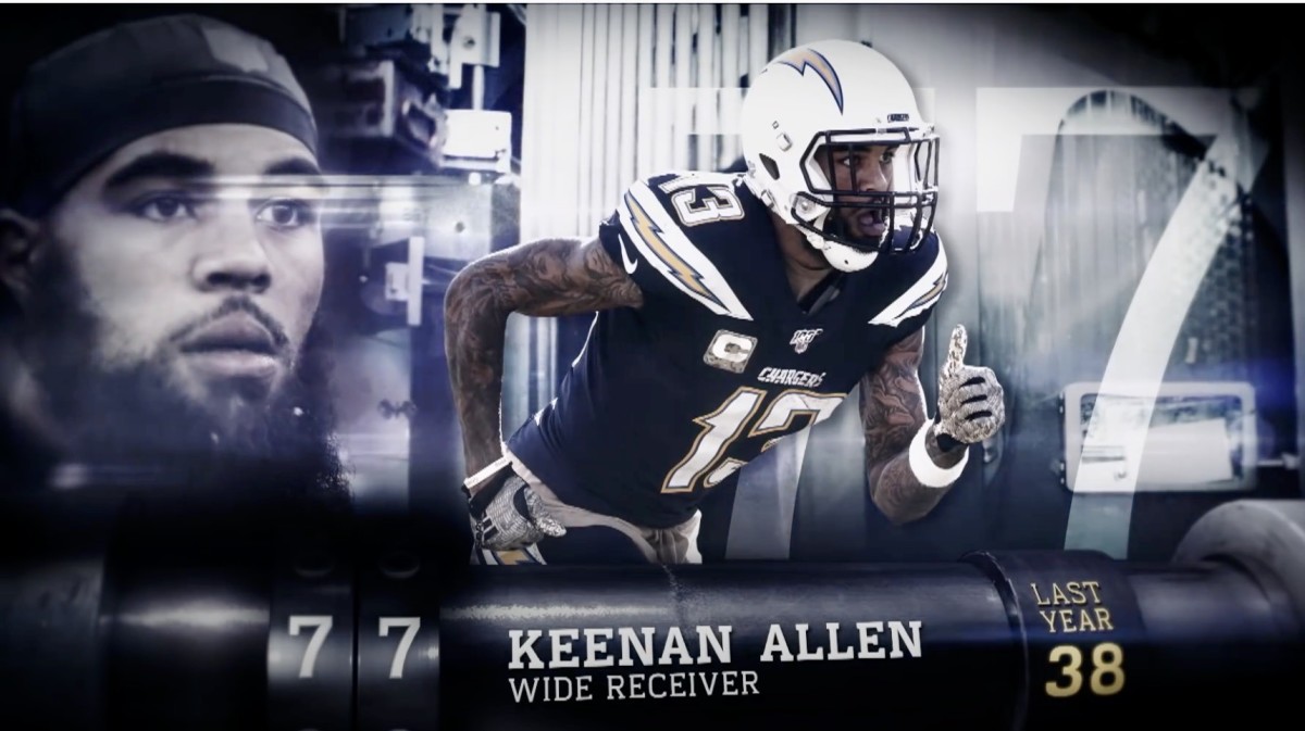 Keenan Allen is ranked No. 77 on the NFL Network's list of top 100 players