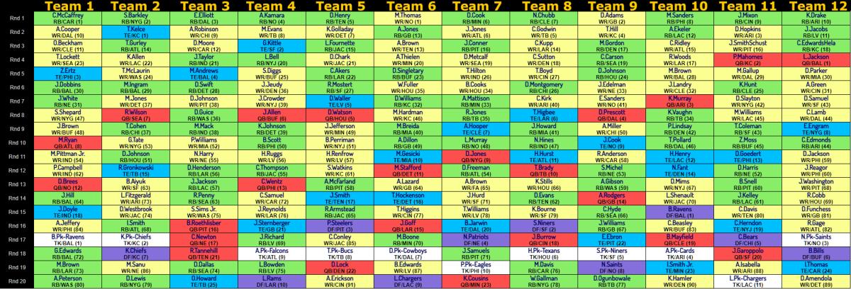 rvbdraftboard