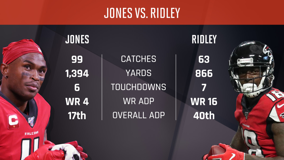 SI-Jones-v-Ridley_STAT