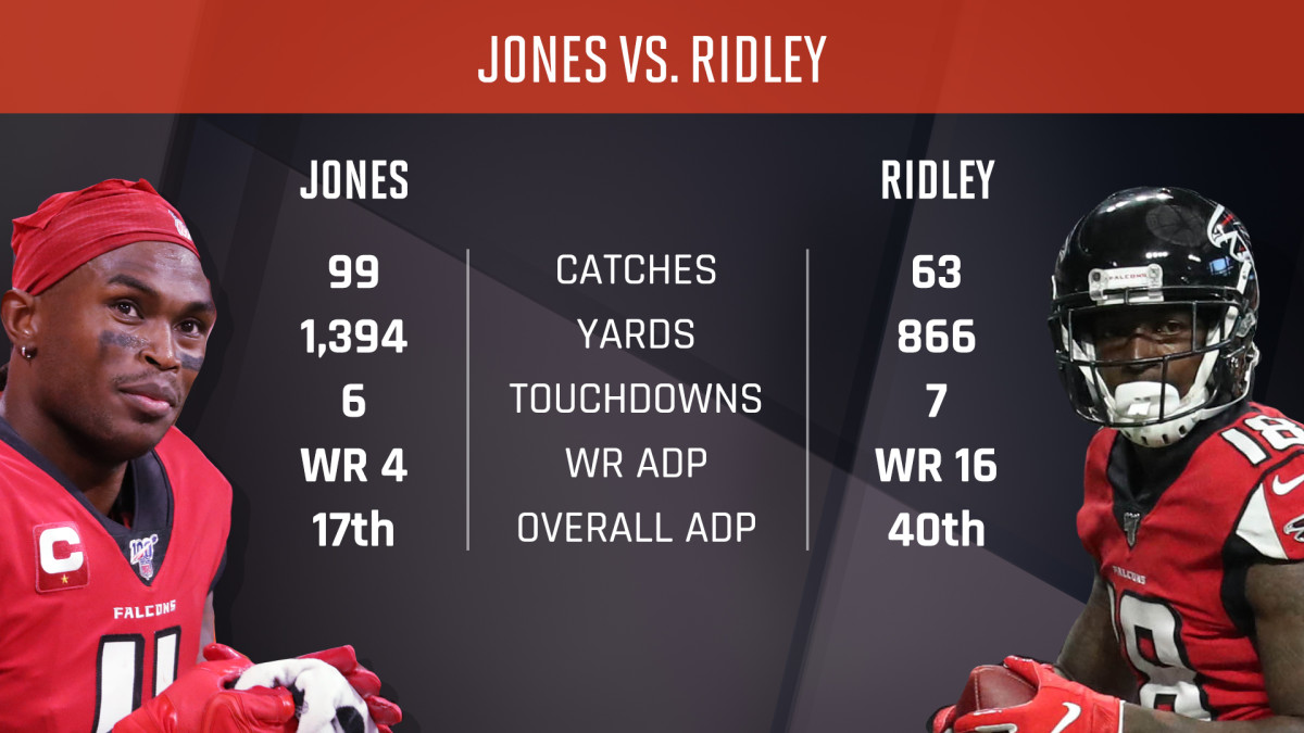 Calvin Ridley Career Stats 