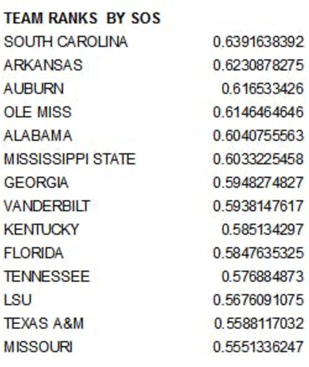 What South Carolina's 2020 Football Schedule Could Look Like - Sports