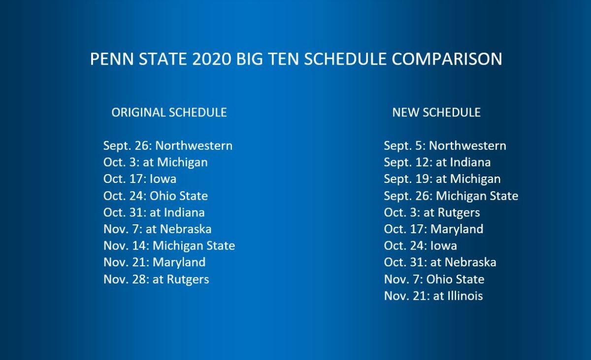 Penn State schedule comparison