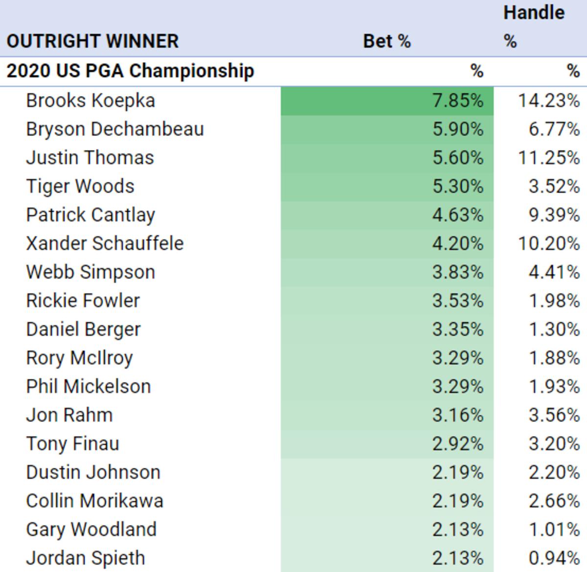 Courtesy of BetMGM Sportsbook