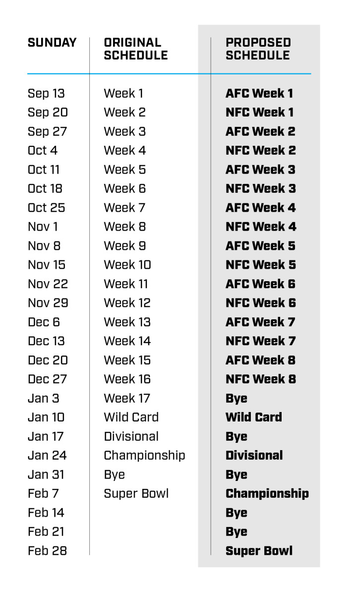 Why are there NFL games on Saturday? The reason for league's expanded  schedule in Week 15