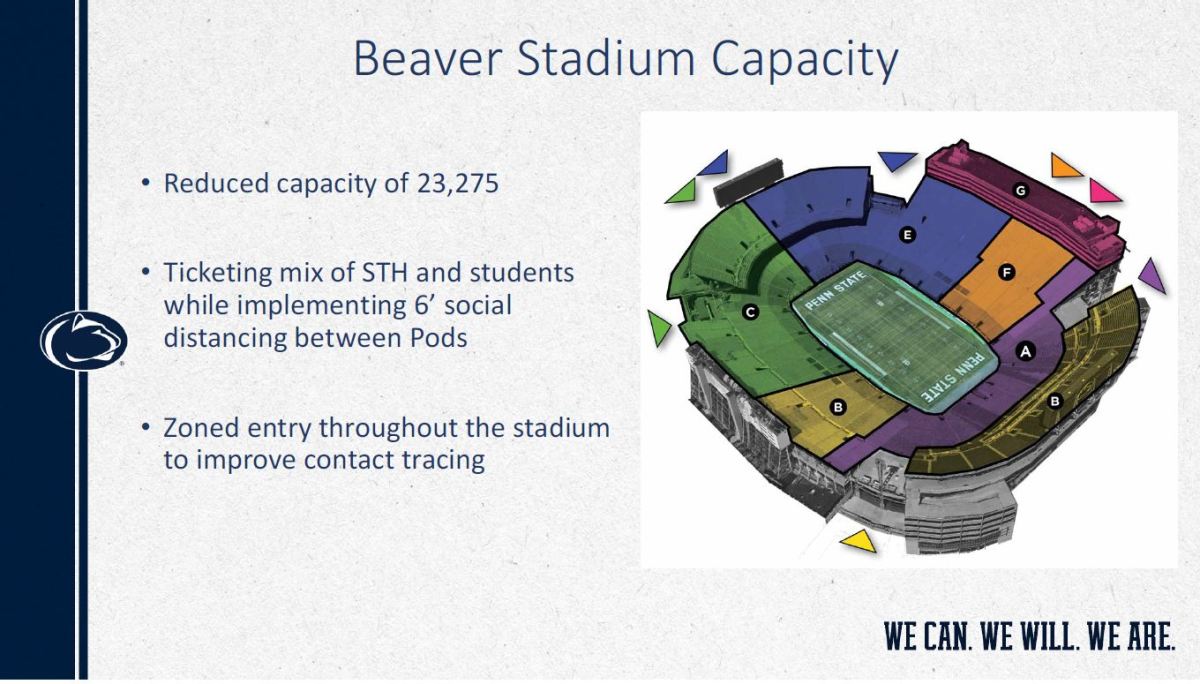 Beaver Stadium capacity graphic