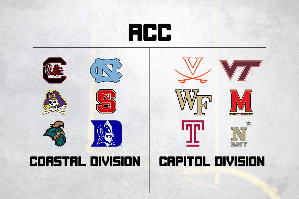 acc realign