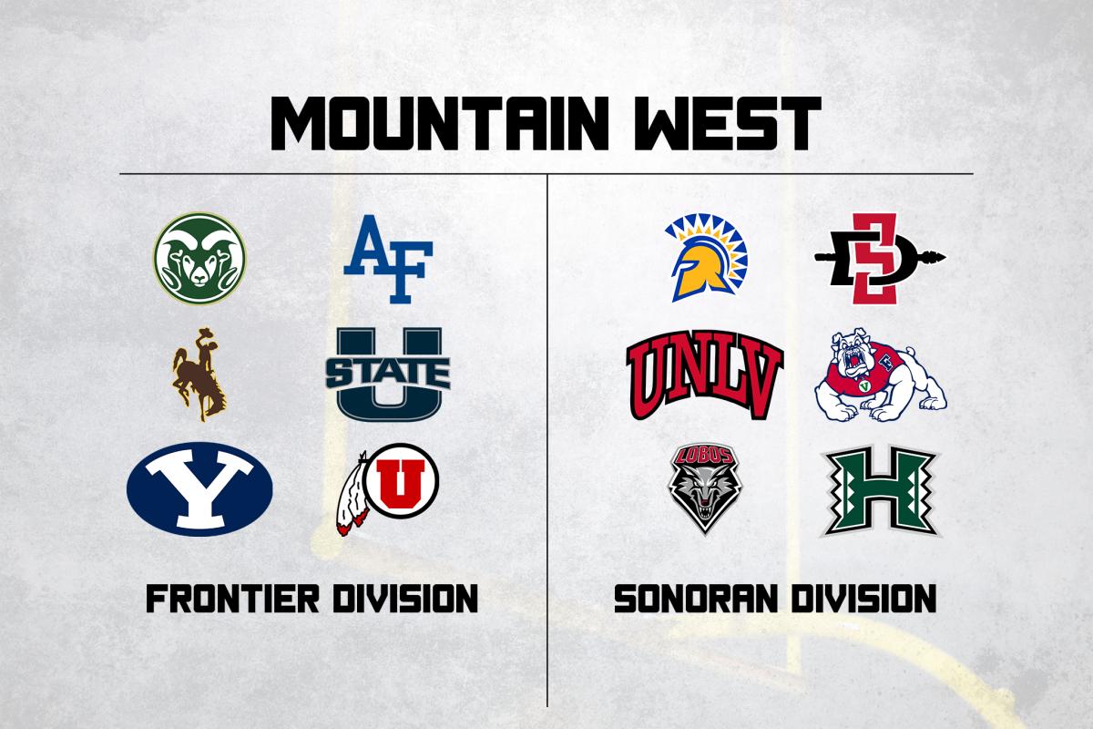 mountain west realign