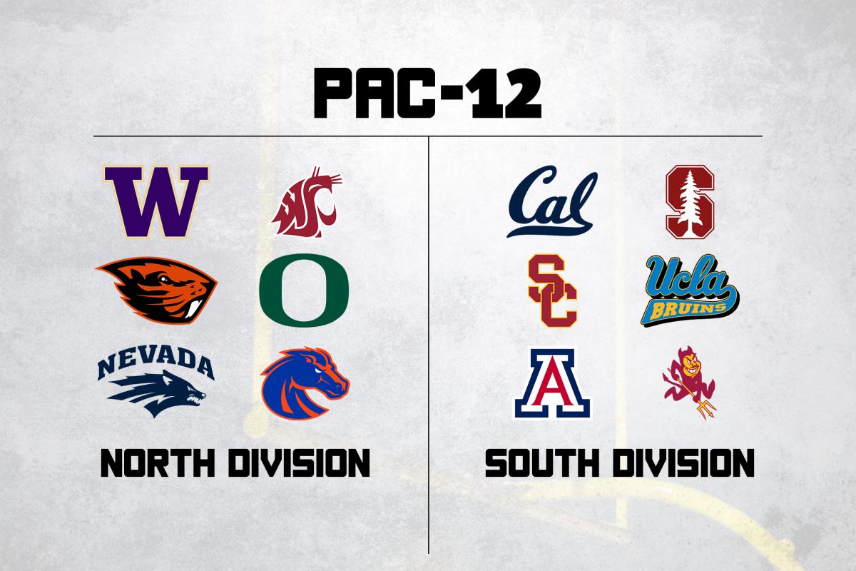 pac 12 realign
