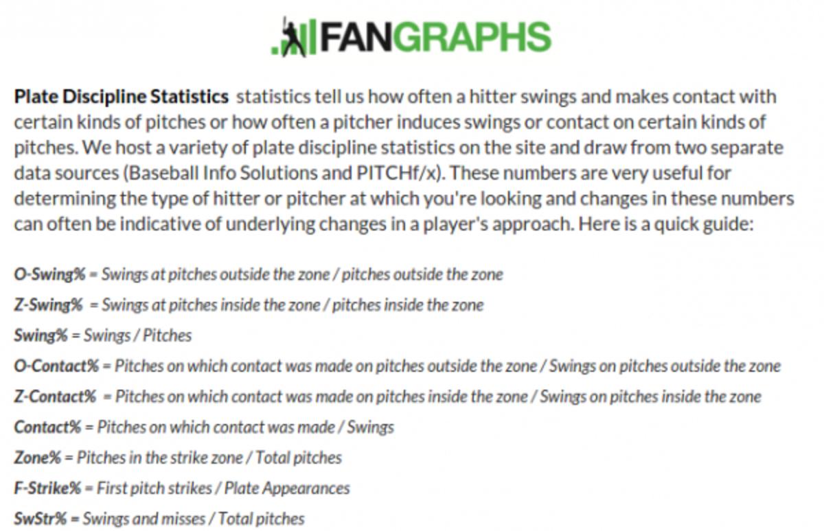 FanGraphs is full of amazing stuff about plate discipline.