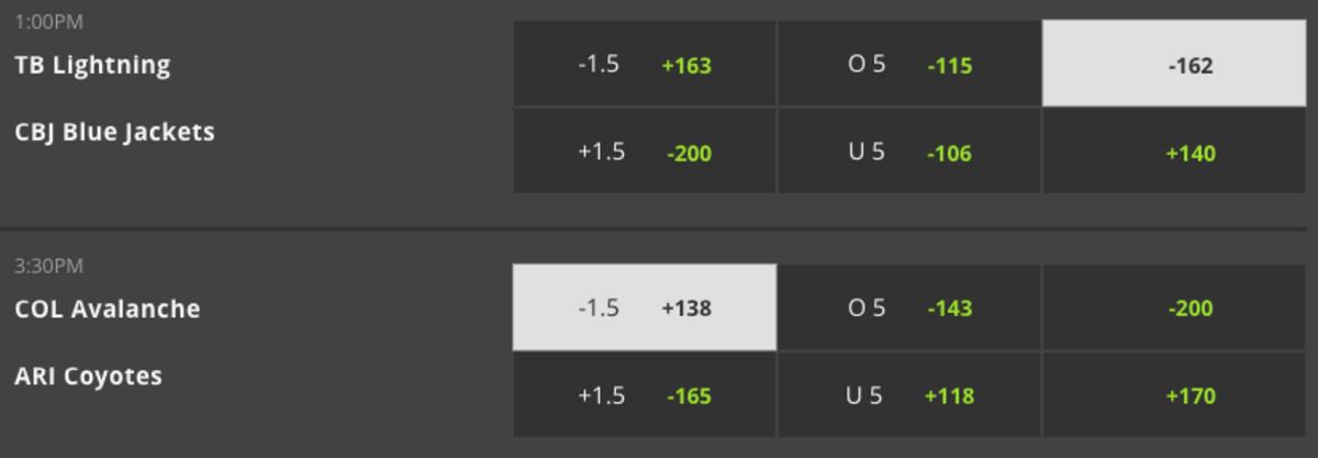 Odds via DraftKings Sportsbook