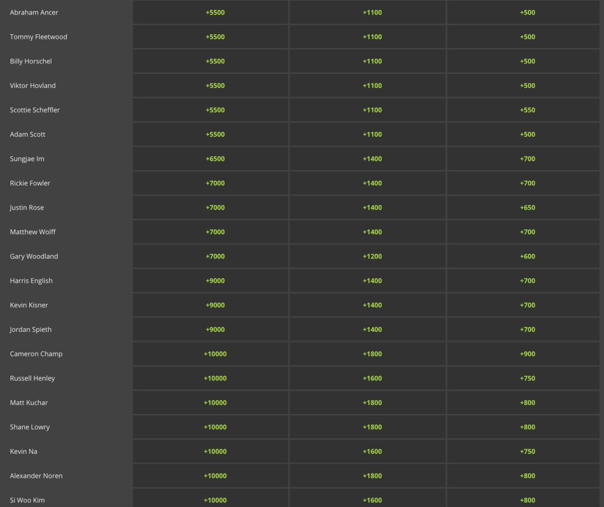 Odds via DraftKings Sportsbook