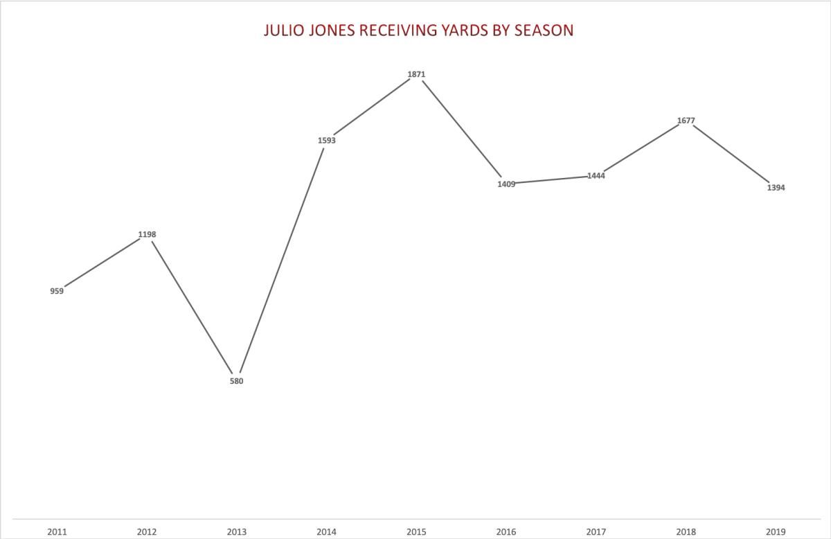 Jonesbyseason