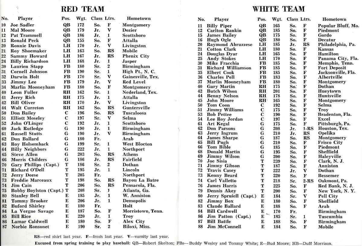 1960 Alabama football A-Day roster