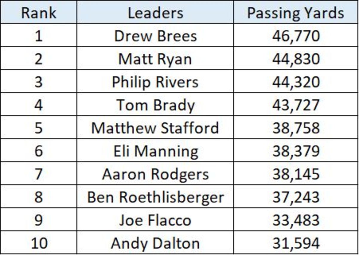 2010s-passing-yards