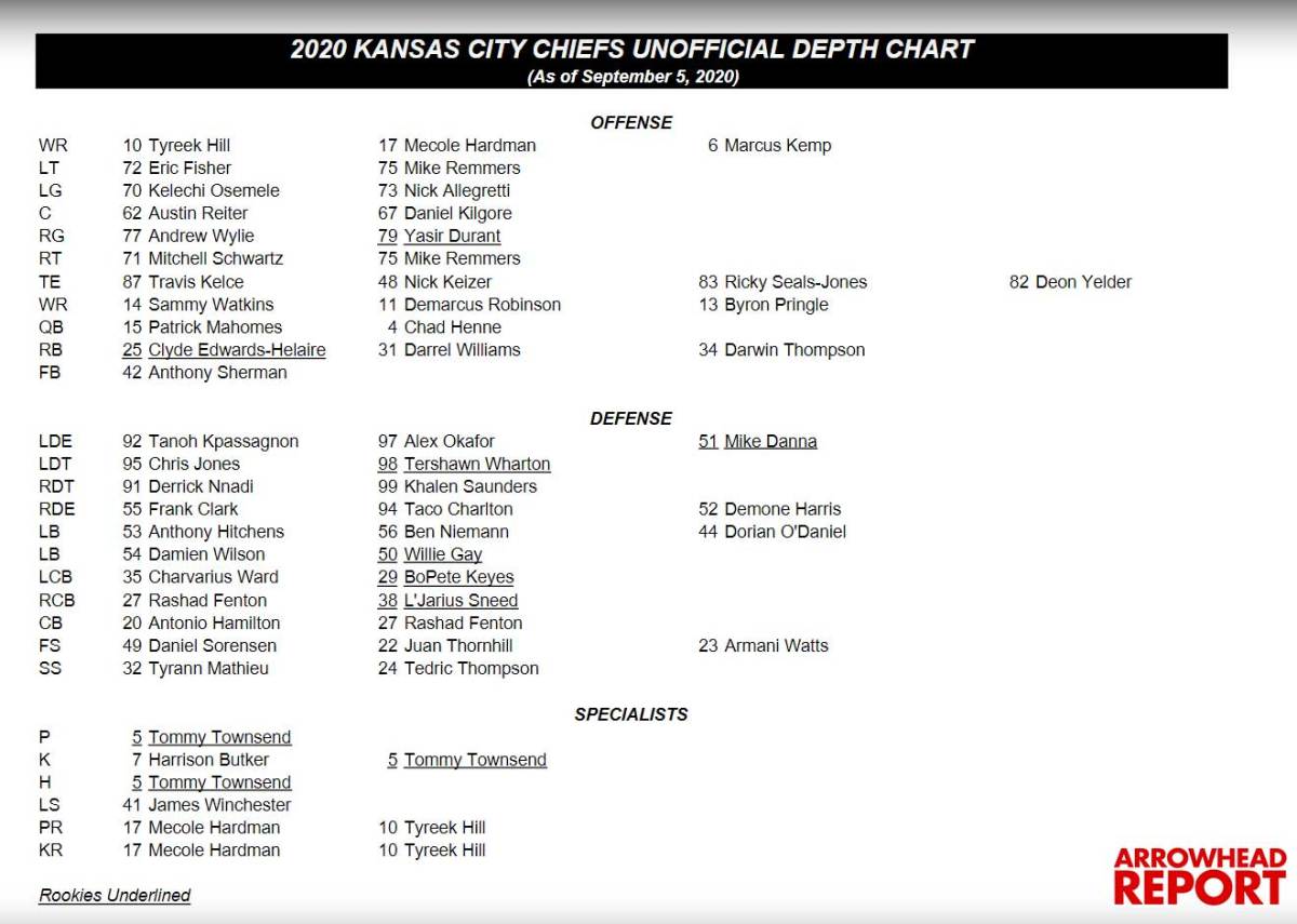 Kansas City Chiefs Week 1 Unofficial Depth Chart