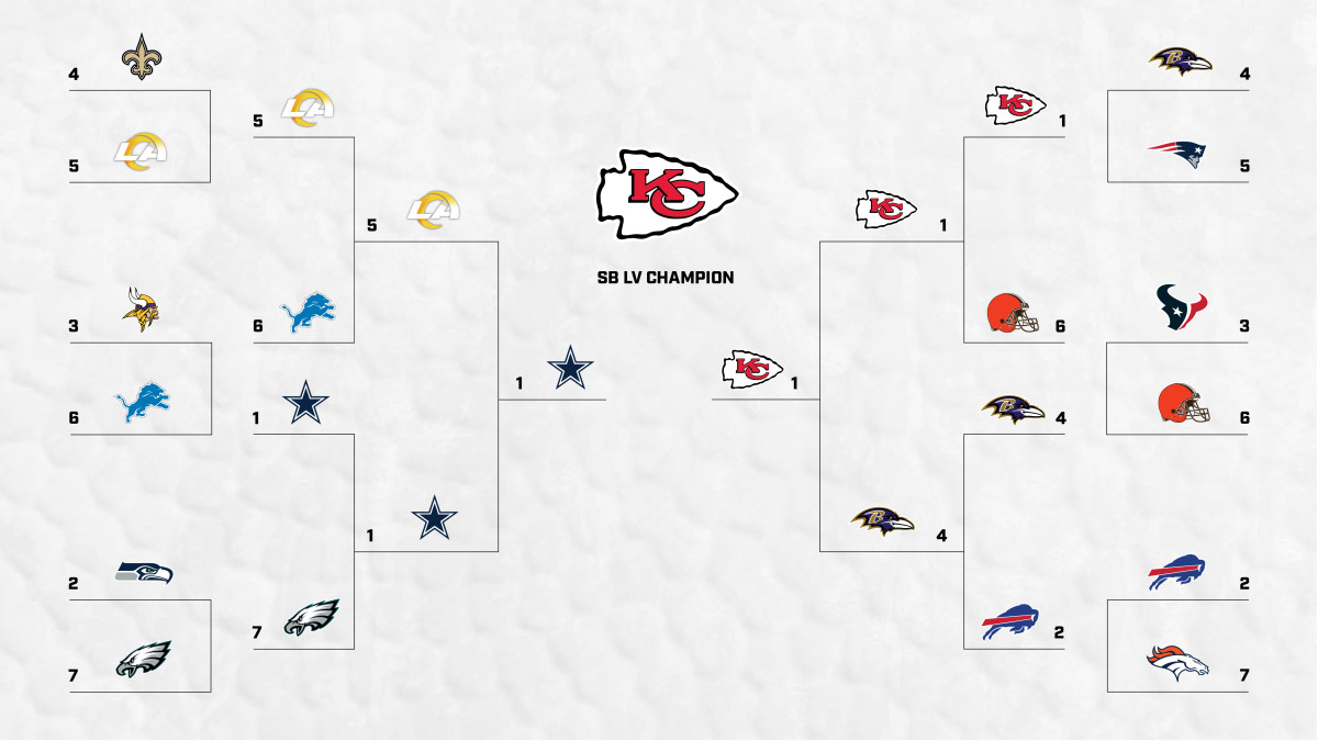 Rosenberg 2020 Nfl Playoffs Predictions 