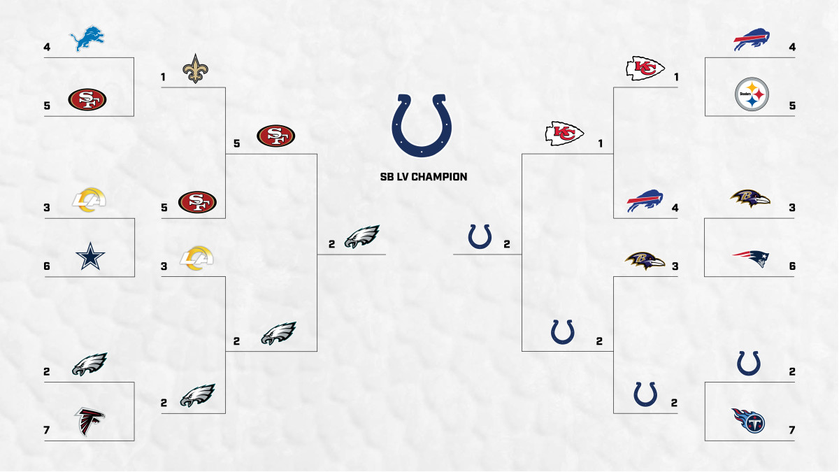 GRAMLING-2020-NFL-PLAYOFFS-PREDICTIONS