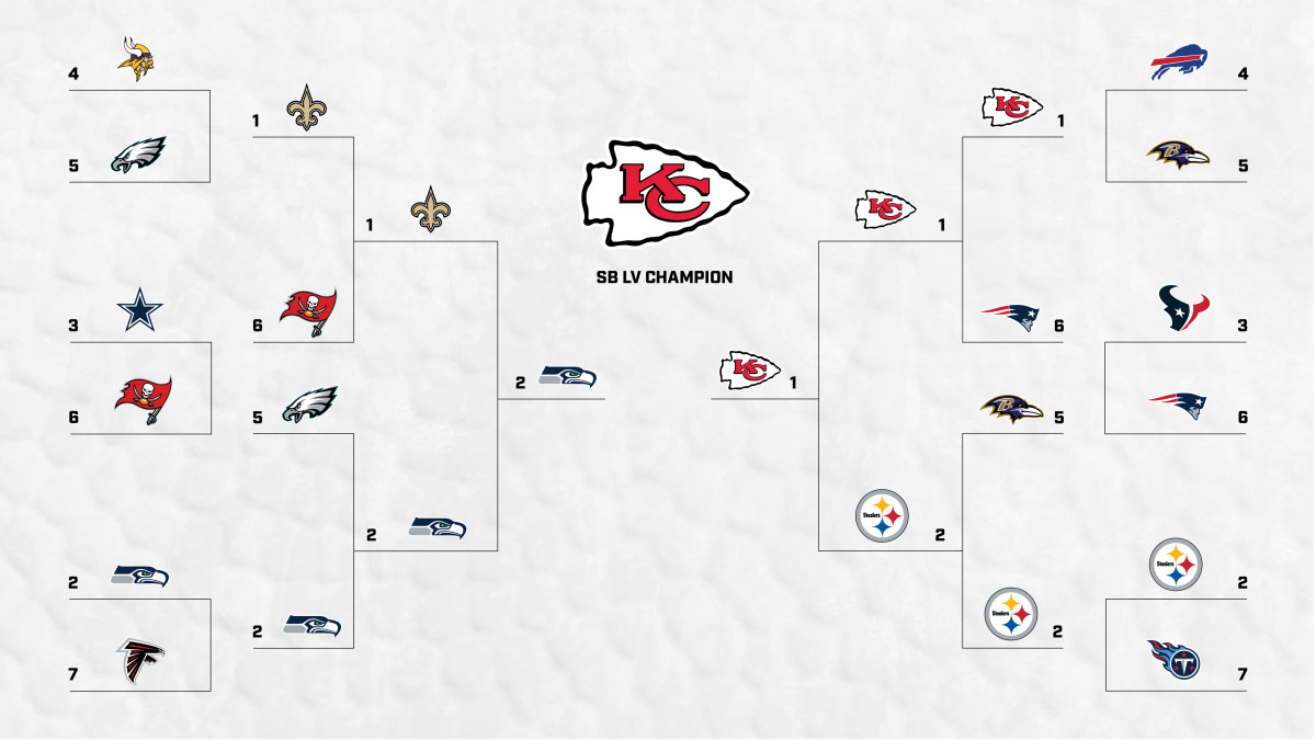 2021 NFL playoff bracket and predictions: Who will win Super Bowl LV?